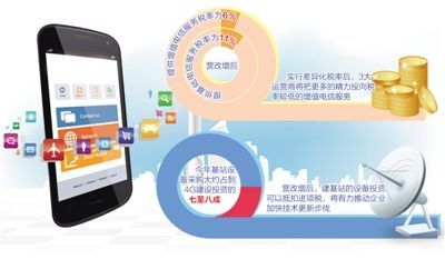增值稅改革下的中國機遇 財稅優(yōu)化加速4G布局與數(shù)字經(jīng)濟轉(zhuǎn)型